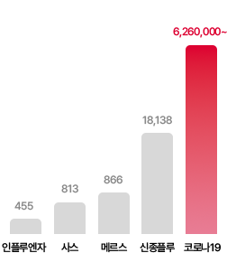 서비스 개요 이미지
