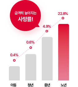 서비스 개요 이미지