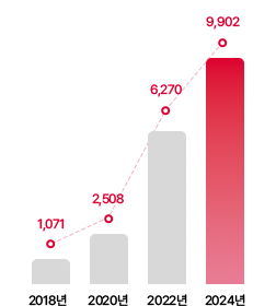 서비스 개요 이미지